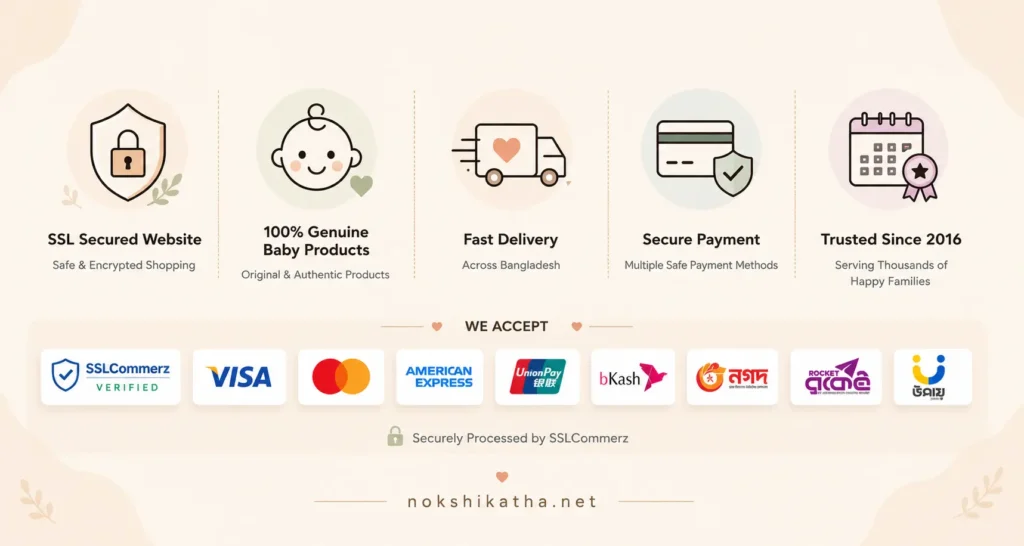 Nokshikatha footer trust banner featuring SSL secured website, 100% genuine baby products, fast delivery across Bangladesh, secure payment with SSLCommerz, Visa, Mastercard, American Express, UnionPay, bKash, Nagad, Rocket and Upay, trusted since 2016.